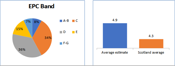 Free Data And Dashboarding Tools From Energy Saving Trust To Track Your 